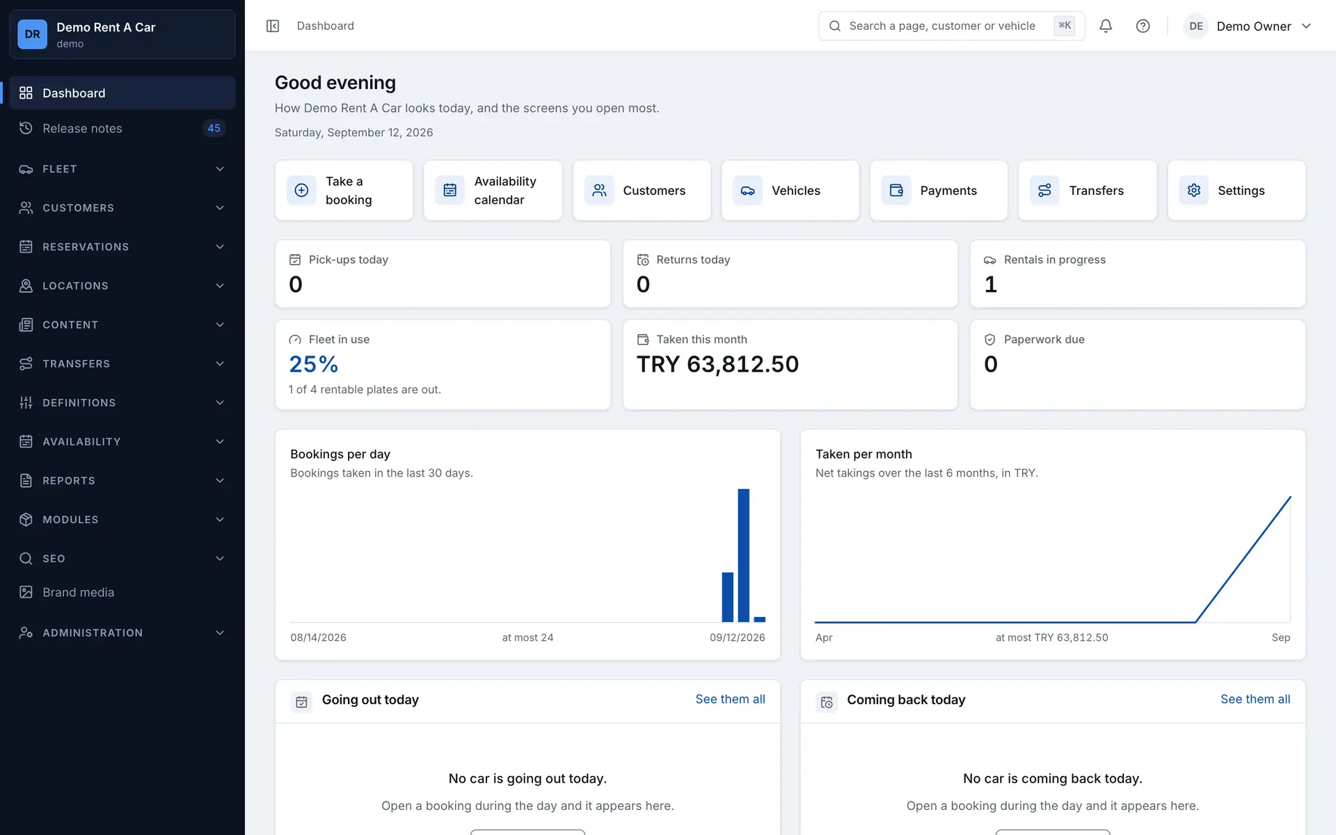 Panel home: today's pick-ups and returns, fleet in use, this month's takings and the bookings-per-day chart. Desktop view.